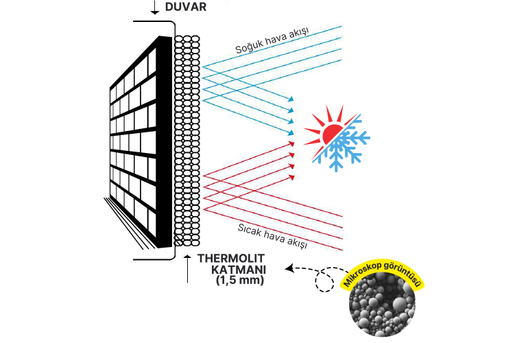 REFLEKTİF MEMBRAN TEKNOLOJİSİ 